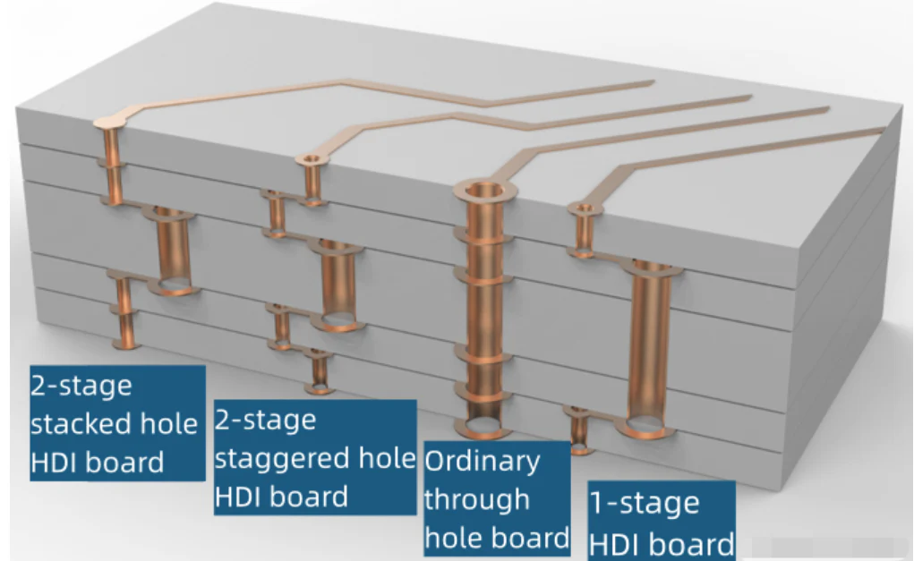 PCB kartı yapısı